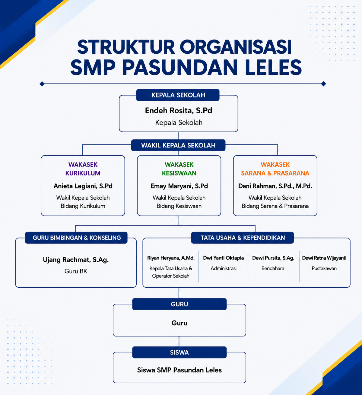 Struktur Organisasi